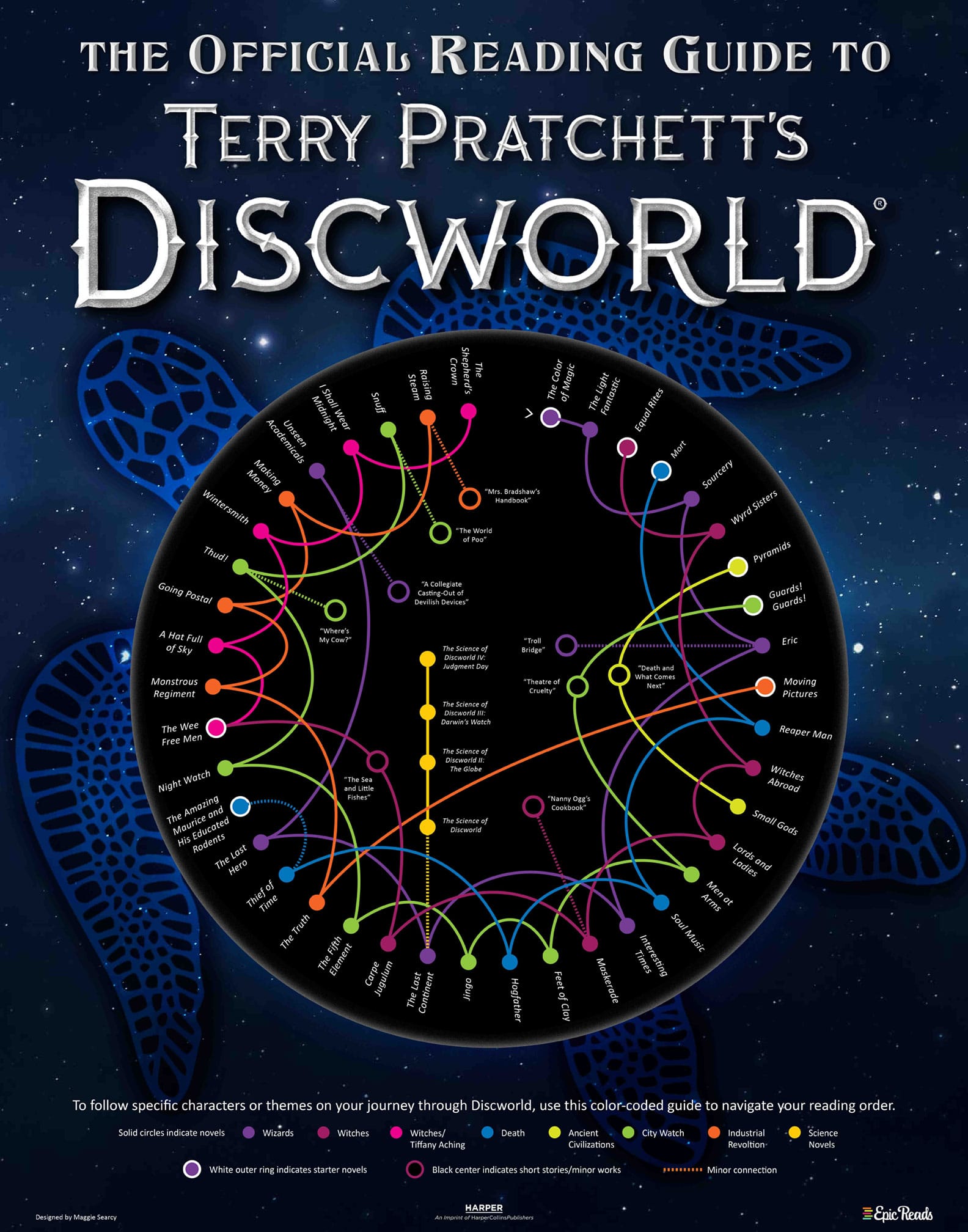 Discworld ReadingGuide Infographic EpicReads